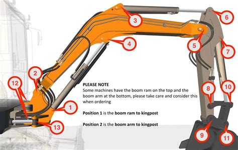 offset boom mini excavator|excavator boom and stick diagram.